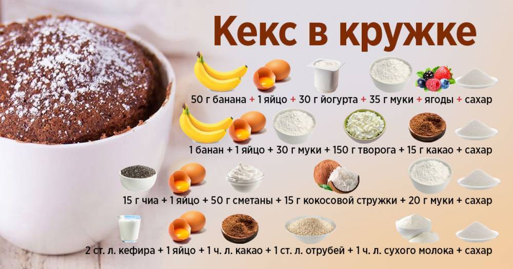Подборка рецептов кексов в микроволновке - takprosto.cc