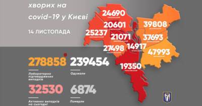 Виталий Кличко - Почти полтысячи киевлян умерли от коронавируса за сутки - dsnews.ua - Киев - Киева - район Дарницкий - Оболонск