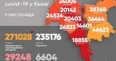 Виталий Кличко - COVID-19 в Киеве: за сутки обнаружили 1204 новых случая, 53 человека скончались - dsnews.ua - Киев - Соломенск - Оболонск