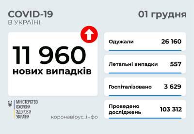 В Украине почти 12 тысяч случаев COVID-19 и 557 смертей - narodna-pravda.ua - Украина - Кременчуг - Covid-19