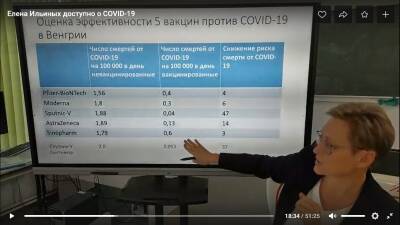 Питирим Сорокин - В Коми сравнили работу пяти мировых вакцин от коронавируса - komiinform.ru - республика Коми