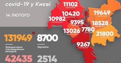 Виталий Кличко - За сутки в Киеве обнаружили меньше сотни зараженных коронавирусом - dsnews.ua - Киев - Печерск - Оболонск