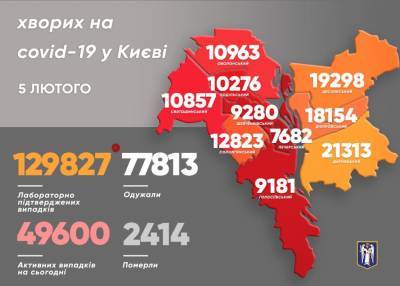 Виталий Кличко - В Киеве стало меньше больных и летальных случаев из-за СOVID - news.bigmir.net - Киев - район Деснянский