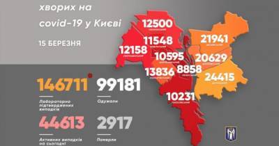 Виталий Кличко - В Киеве за сутки от коронавируса выздоровело на 500 человек больше, чем заболело - dsnews.ua - Киев - Святошинск - район Дарницкий