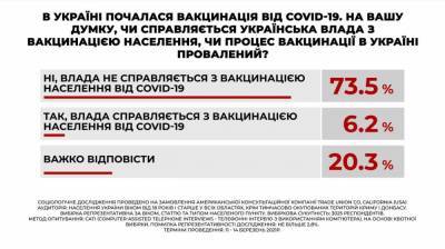 Украинцы назвали вакцинацию в стране провальной - news-front.info - Украина - Киев - state California