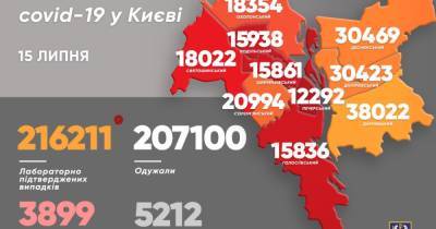 Виталий Кличко - За сутки в Киеве с коронавирусом слегли 177 человек, трое умерли - dsnews.ua - Киев - Подольск - Соломенск