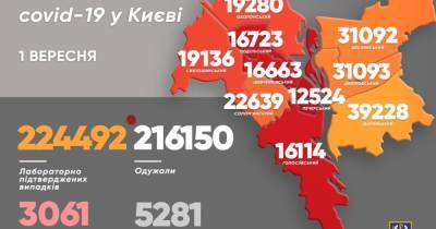 Виталий Кличко - COVID-19 в Киеве: за минувшие сутки зафиксировали более 260 больных - dsnews.ua - Киев - район Дарницкий