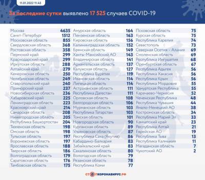 В Ленобласти выявили 223 новых случая COVID-19 – данные на 11 января - ivbg.ru - Россия - Санкт-Петербург - Ленобласть обл. - Украина - Оперштаб - Covid-19