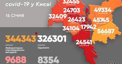 Виталий Кличко - В Киеве за сутки больше тысячи новых COVID-случаев - dsnews.ua - Украина - Киев - Соломенск
