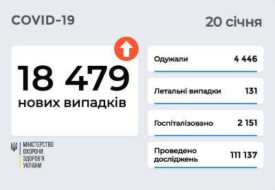 В Украине резкий рост заболеваемости COVID-19: почти 18,5 тысяч новых случаев - narodna-pravda.ua - Украина - Одесса - Covid-19