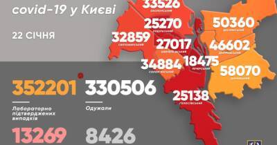 Виталий Кличко - В Киеве растет количество COVID-инфицированных - dsnews.ua - Украина - Киев