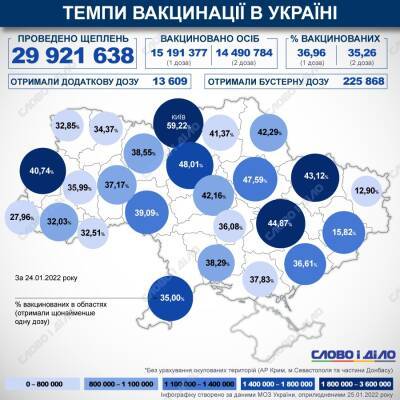Карта вакцинации: ситуация в областях Украины на 25 января - ru.slovoidilo.ua - Украина - Covid-19