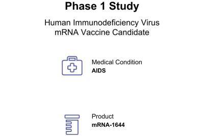 мРНК-вакцины против ВИЧ — IAVI и Moderna начали клинические испытания препарата на людях - itc.ua - Украина - Сша