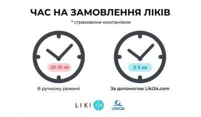 Конкуренция толкает страховые компании к использованию цифровых технологий - minfin.com.ua - Украина