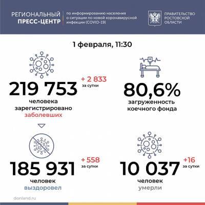 На Дону коронавирусом заболели еще почти три тысячи человек - dontr.ru - район Советский - Батайск