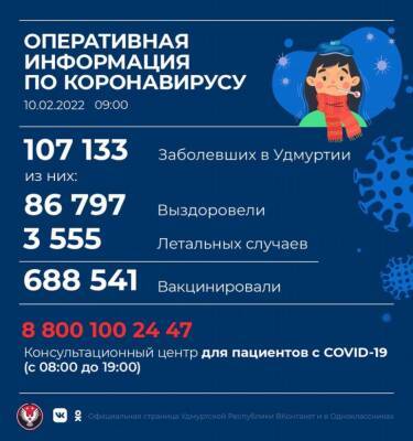 В Удмуртии за сутки выявлено 2 374 новых случая коронавируса - gorodglazov.com - республика Удмуртия