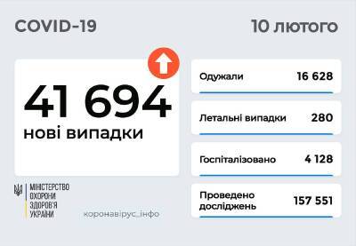 Коронавирус: в Украине почти 42 тысячи заболевших и 280 смертей - narodna-pravda.ua - Россия - Украина - Covid-19
