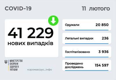 В Украине более 41 тысячи новых случаев коронавируса - narodna-pravda.ua - Украина - Covid-19