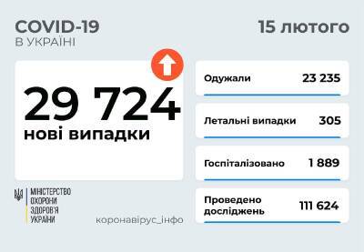 Коронавирус в Украине: около 30 тысяч заболевших и свыше 300 смертей - narodna-pravda.ua - Украина - Covid-19