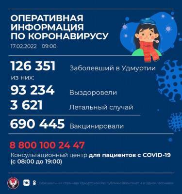 В Удмуртии выявлено 2 955 новых случаев коронавирусной инфекции - gorodglazov.com - республика Удмуртия