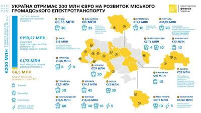Более 300 троллейбусов и электробусов для 20 городов: на что пойдет кредит ЕИБ - narodna-pravda.ua - Украина - Washington - Пресс-Служба