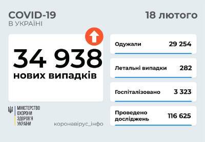 Коронавирус в Украине: почти 35 тысяч заболевших и около 300 смертей - narodna-pravda.ua - Россия - Украина - Сша - Washington - Covid-19