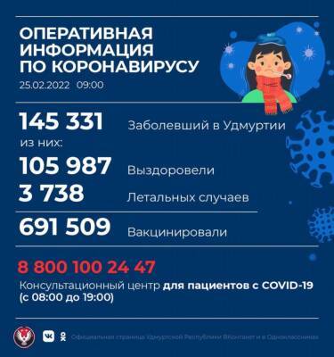 В Удмуртии выявлено 1 568 новых случаев коронавирусной инфекции - gorodglazov.com - республика Удмуртия