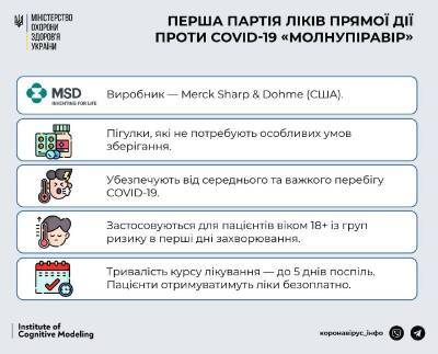 Украина получила первую партию таблеток от COVID-19 «Молнупиравир»: что о них известно - narodna-pravda.ua - Россия - Украина - Сша - Англия - Япония - Ливия - Covid-19