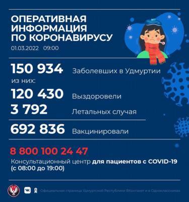 В Удмуртии выявлено 1 110 новых случаев коронавирусной инфекции - gorodglazov.com - республика Удмуртия