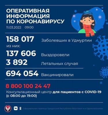 В Удмуртии выявлено 375 новых случаев коронавирусной инфекции - gorodglazov.com - республика Удмуртия