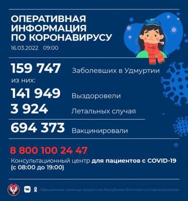 В Удмуртии за сутки выявлено 325 новых случаев коронавируса - gorodglazov.com - республика Удмуртия