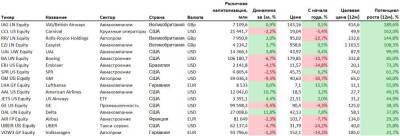 Самый недооцененный сектор на рынке акций США и Европы - smartmoney.one - Франция - Сша - Китай